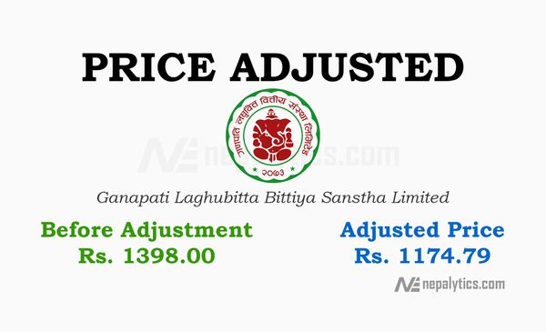 Price Adjustment for 19% of Bonus Share of Ganapati Laghubitta Bittiya Sanstha Ltd.