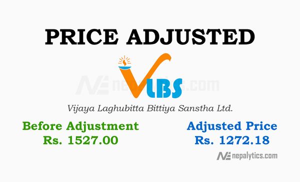 Price Adjustment for 20.03% of Bonus Share of Vijaya Laghubitta Bittiya Sanstha Ltd.