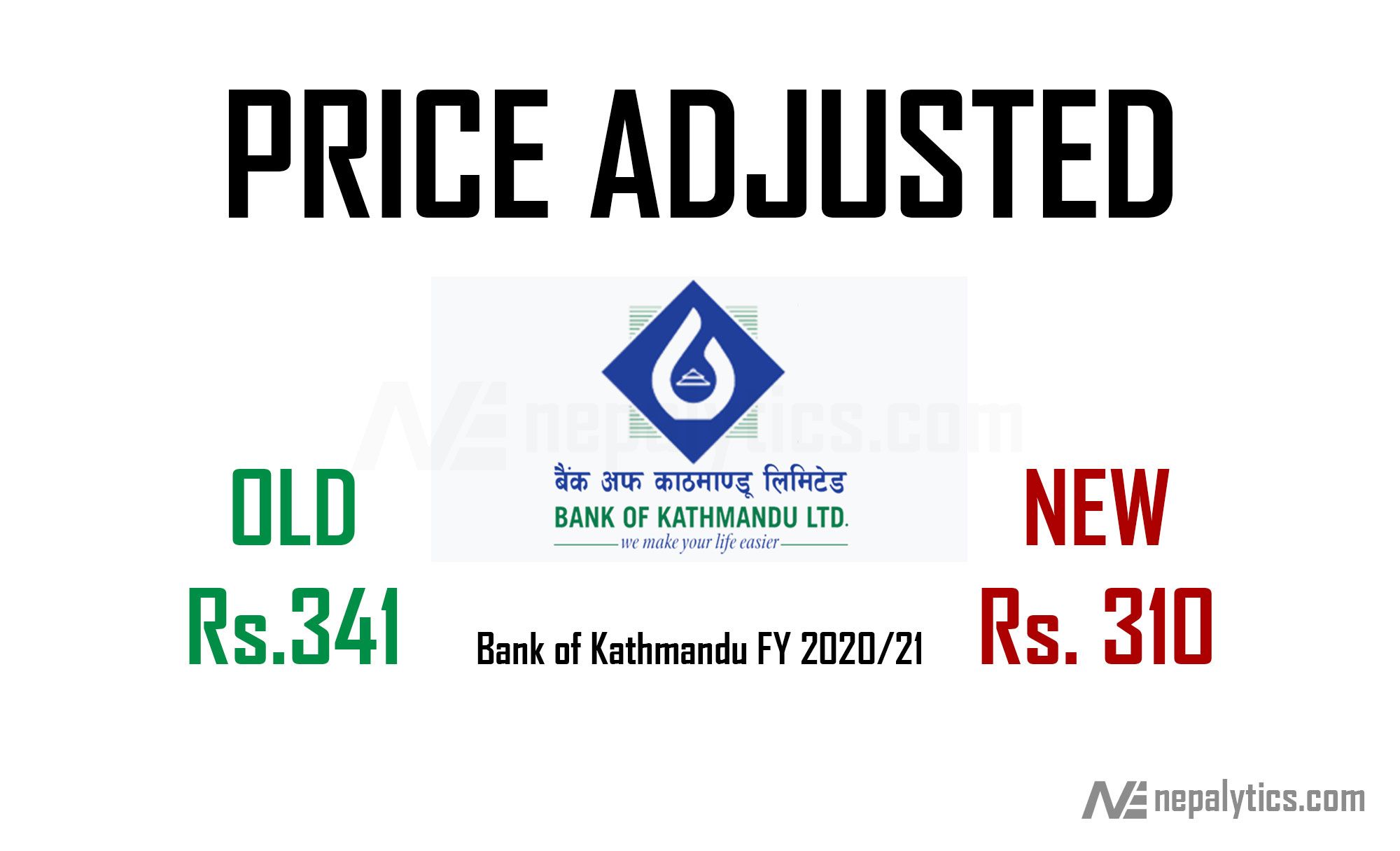 Price Adjustment for 10% bonus share of Bank of Kathmandu