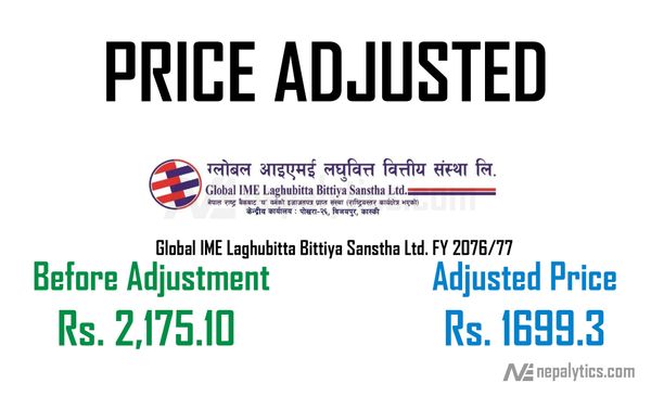 Price Adjustment of 28.01% of Bonus Share of Global IME Laghubitta Bittiya Sanstha Ltd.
