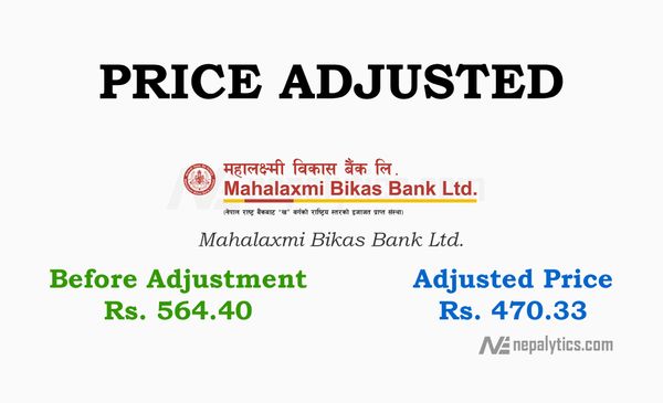Price Adjustment for 20% of Bonus Share of Mahalaxmi Bikas Bank Ltd.