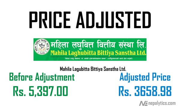 Price Adjustment of 47.5% of Bonus Share of Mahila Lagubitta Bittiya Sanstha Ltd.