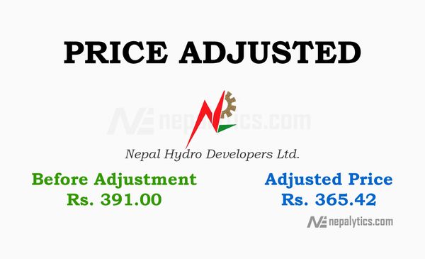 Price Adjustment for 7.01% of Bonus Share of Nepal Hydro Developers Ltd.