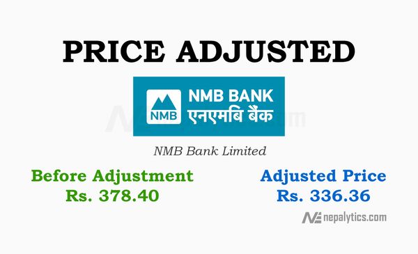 Price Adjustment for 12.5% of Bonus Share of NMB Bank Ltd.