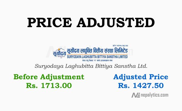 Price Adjustment for 20% of Bonus Share of Suryodaya Laghubitta Bittiya Sanstha Ltd.