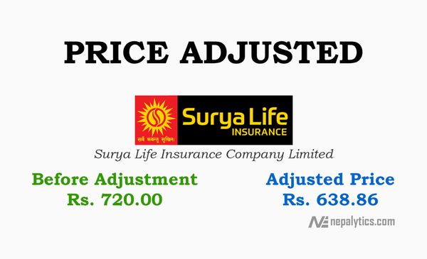 Price Adjustment for 12.7% of Bonus Share of Surya Life Insurance Company Ltd.