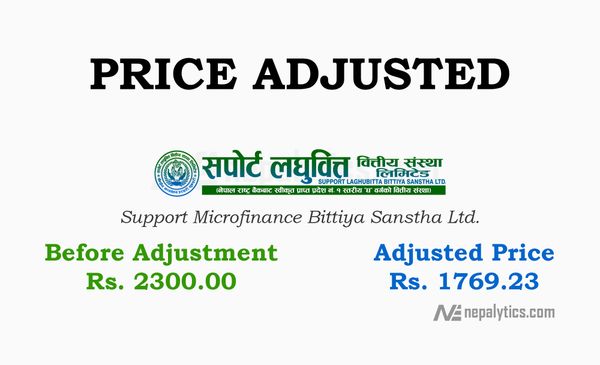 Price Adjustment for 30% of Bonus Share of Support Microfinance Bittiya Sanstha Ltd.