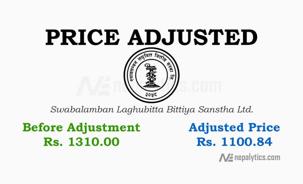 Price Adjustment for 19% of Bonus Share of Swabalamban Laghubitta Bittiya Sanstha Ltd.